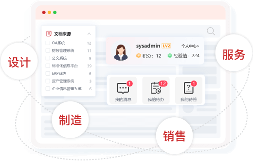制造行业解决方案示例图