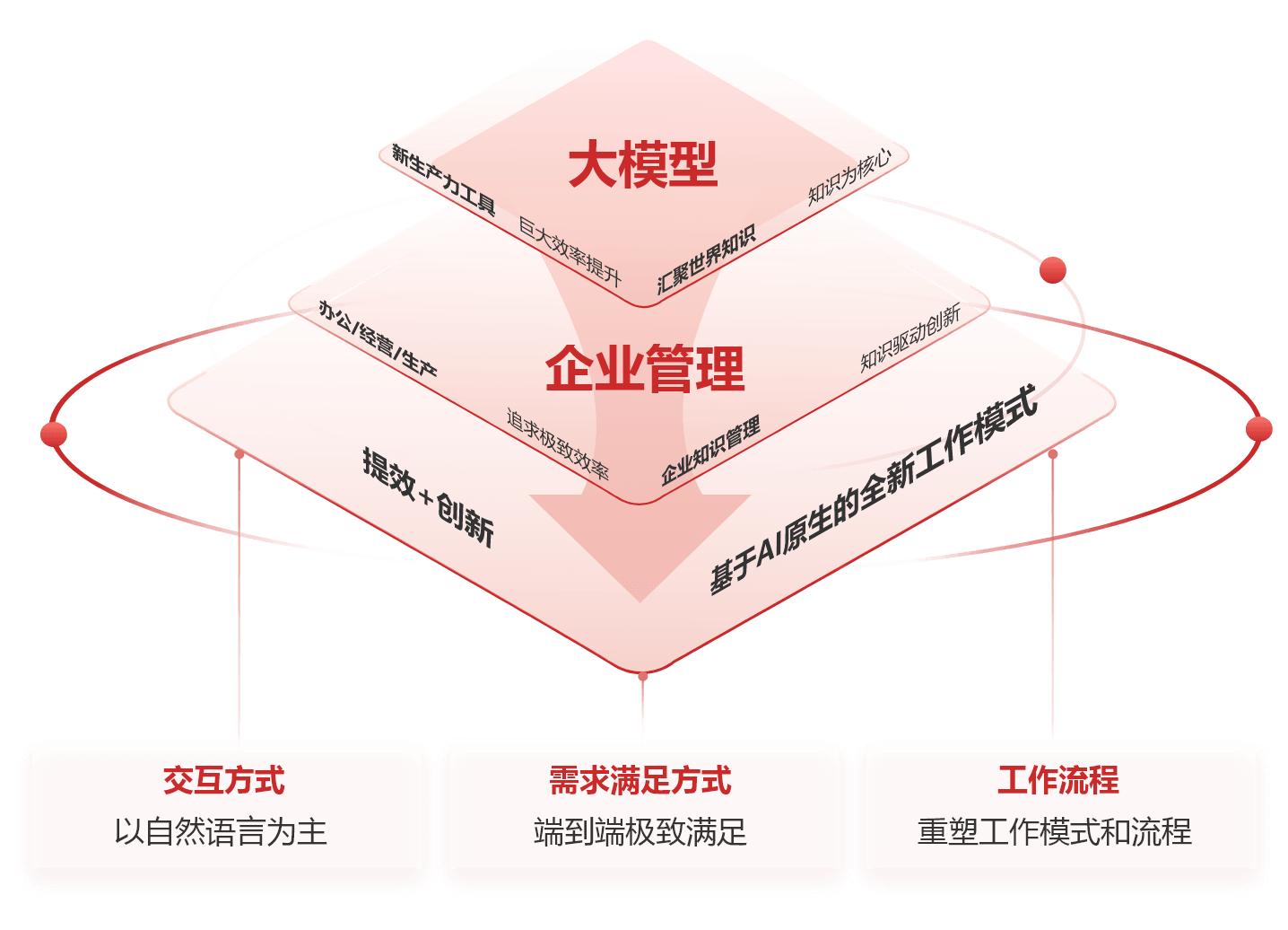 智影大模型示例图