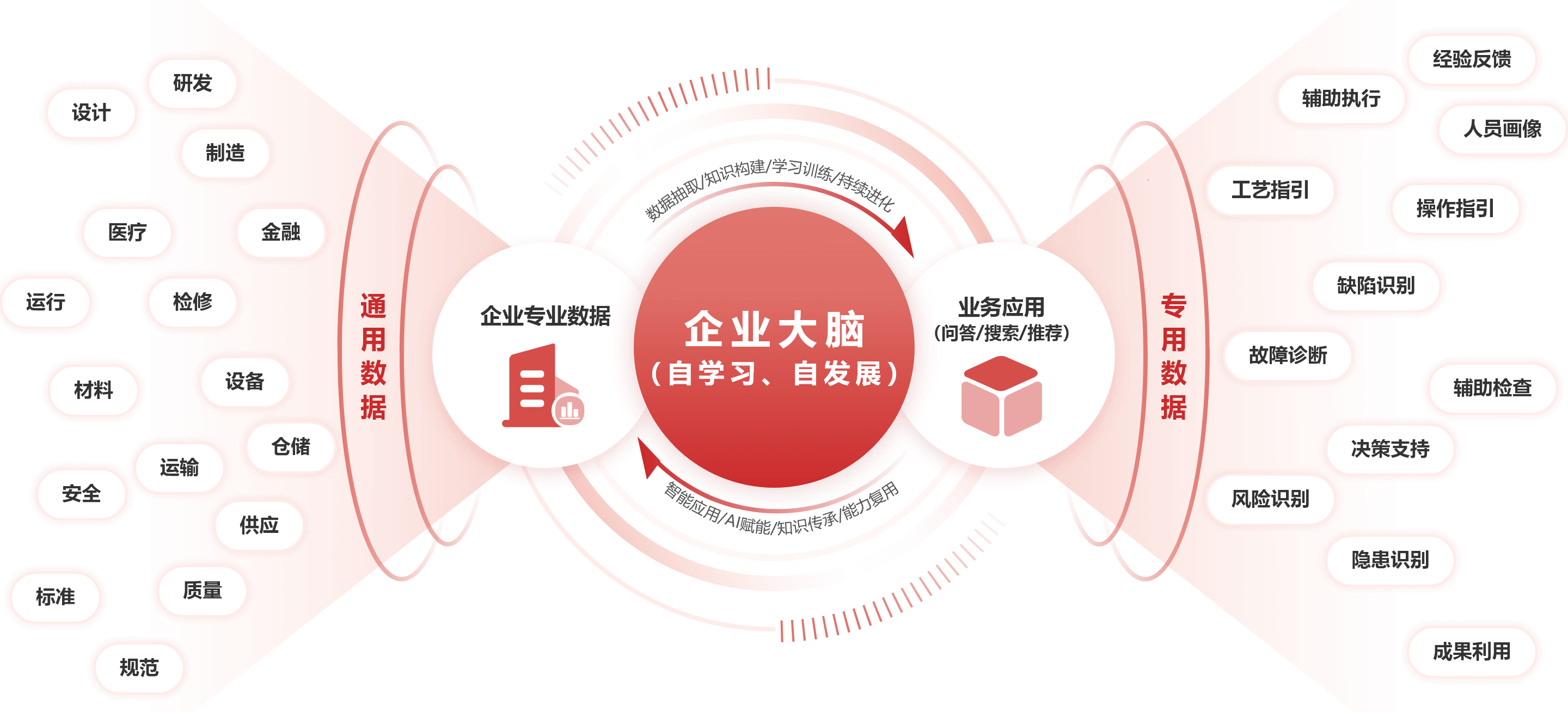 企业私有大模型示例图